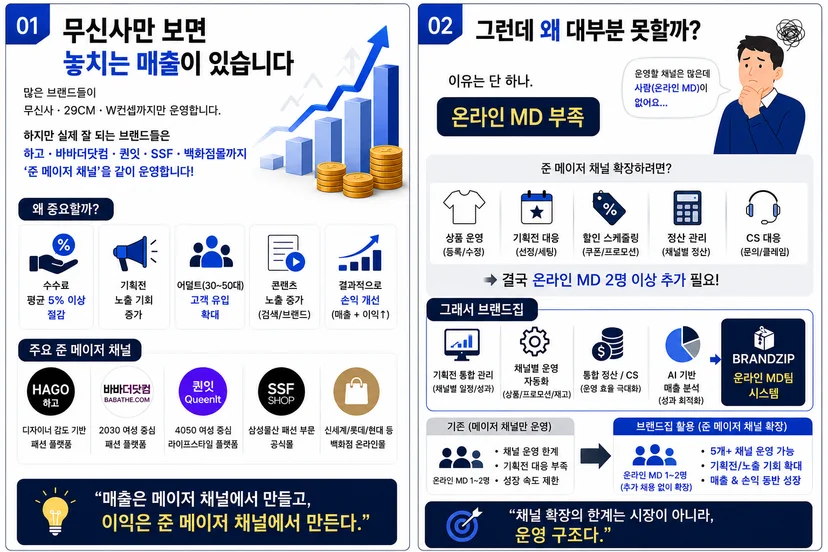 서브채널의 중요성