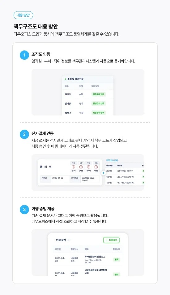 책무구조도 대응방안