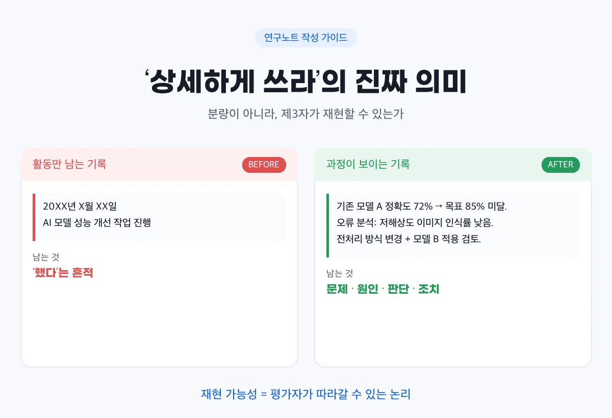 연구노트를 '상세하게 쓰라'는 말의 진짜 의미