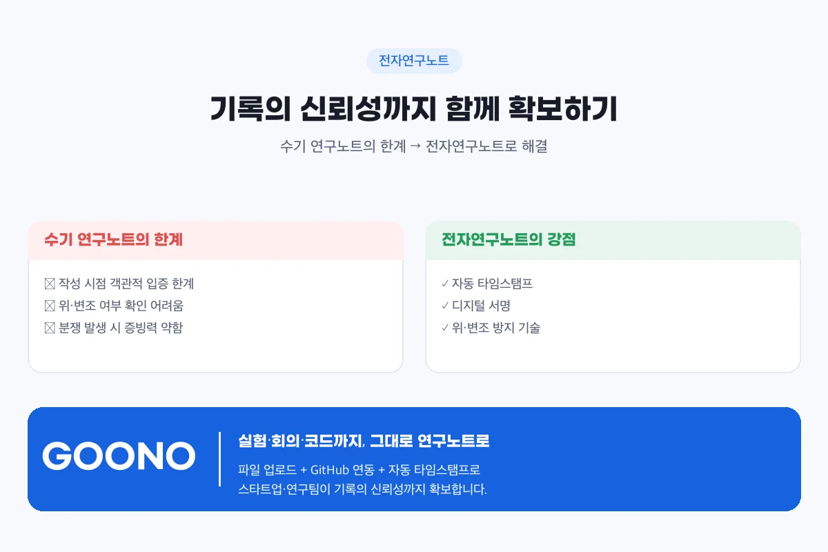 전자연구노트 구노로 연구노트를 전략적 기록하기