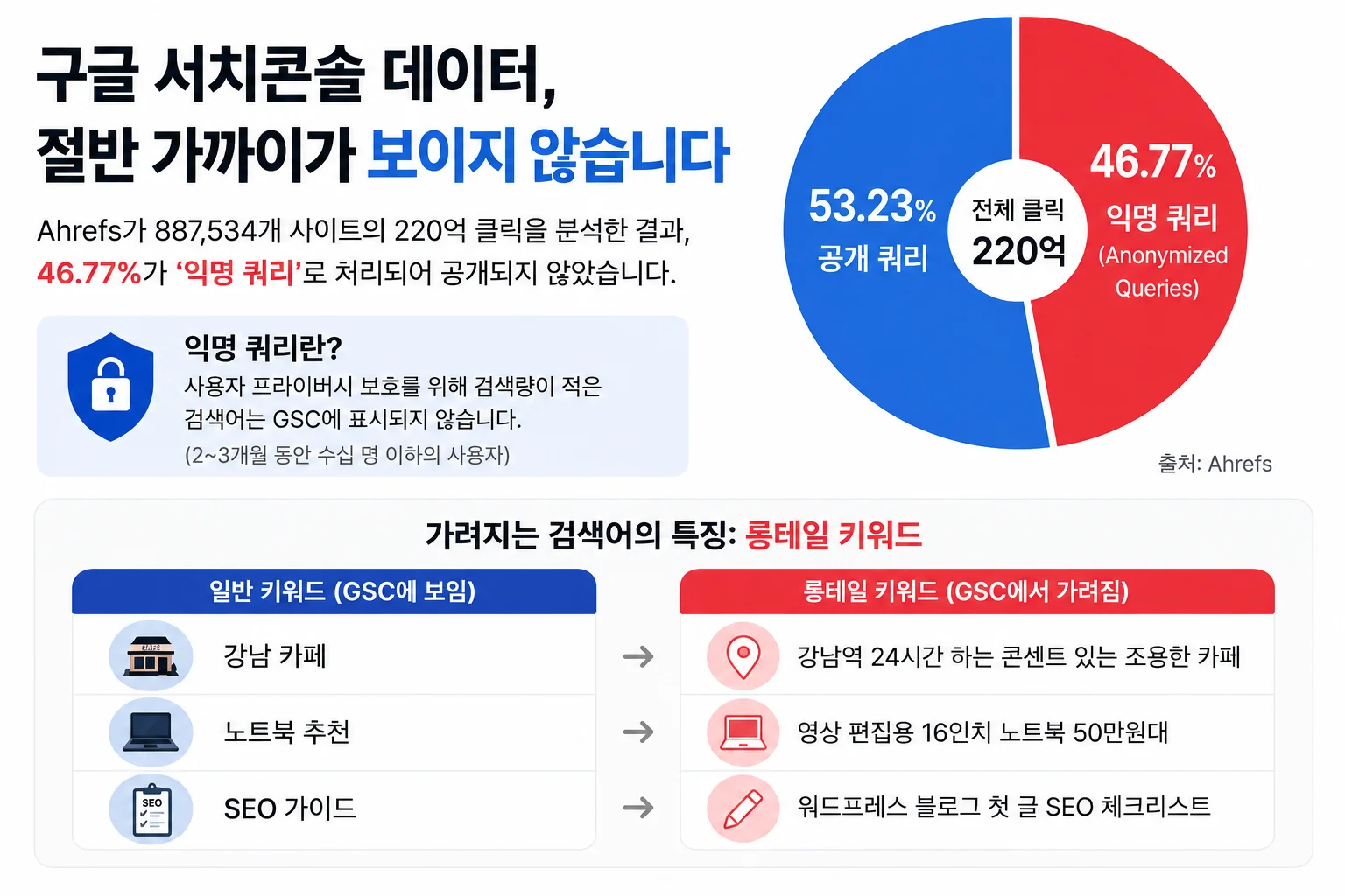 익명 쿼리
