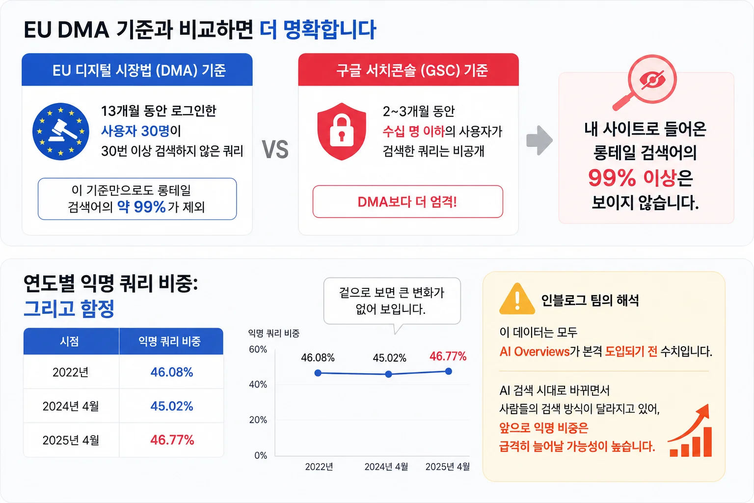 롱테일 검색어