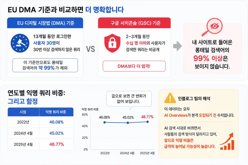 롱테일 검색어