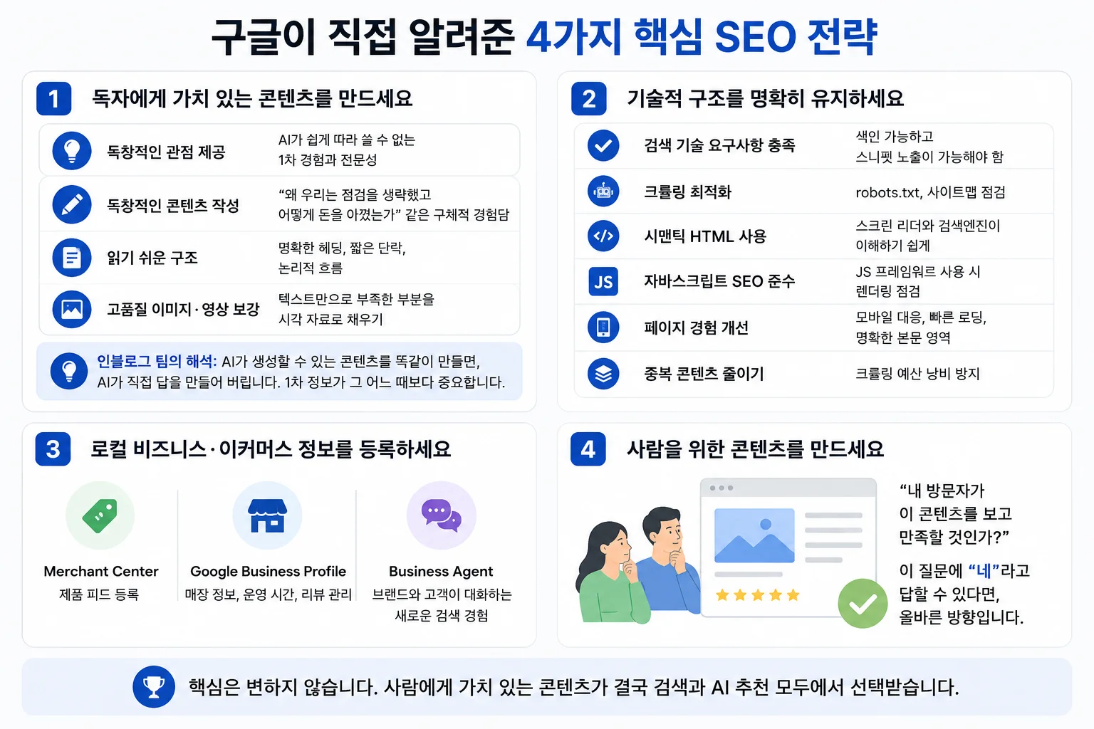 구글이 직접 알려준 4가지 핵심 SEO 전략