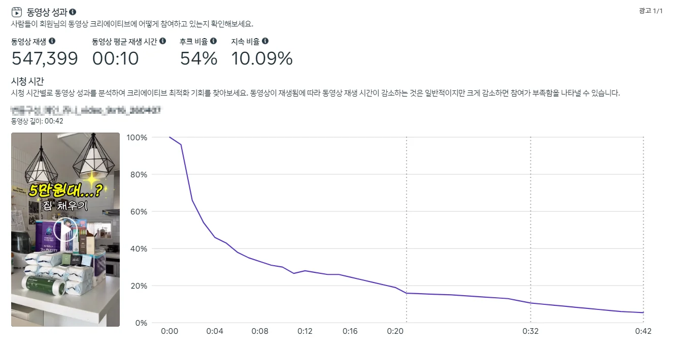 인플루언서마케팅-퍼포먼스지표분석-인플루언서시딩-인스타파트너십광고