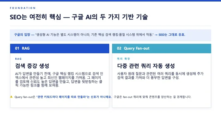 구글 AI 검색 최적화를 위한 검색의 두 가지 기반 기술 - RAG(검색 증강 생성)와 Query Fan-out(쿼리 확장)