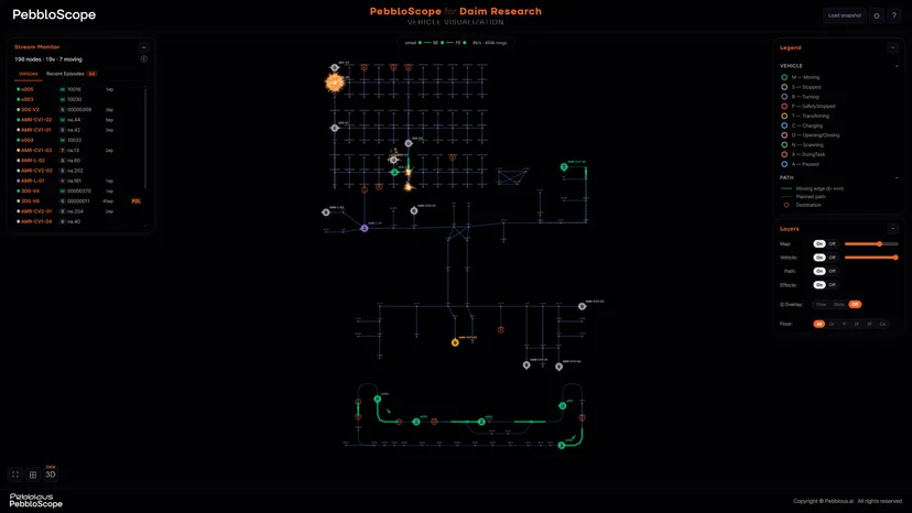 2D visualization of the KAIST Physical AI Dark Factory Platform 'KAIROS' rendered in PebbloScope