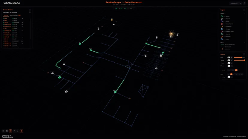 3D visualization of the KAIST Physical AI Dark Factory Platform 'KAIROS' rendered in PebbloScope