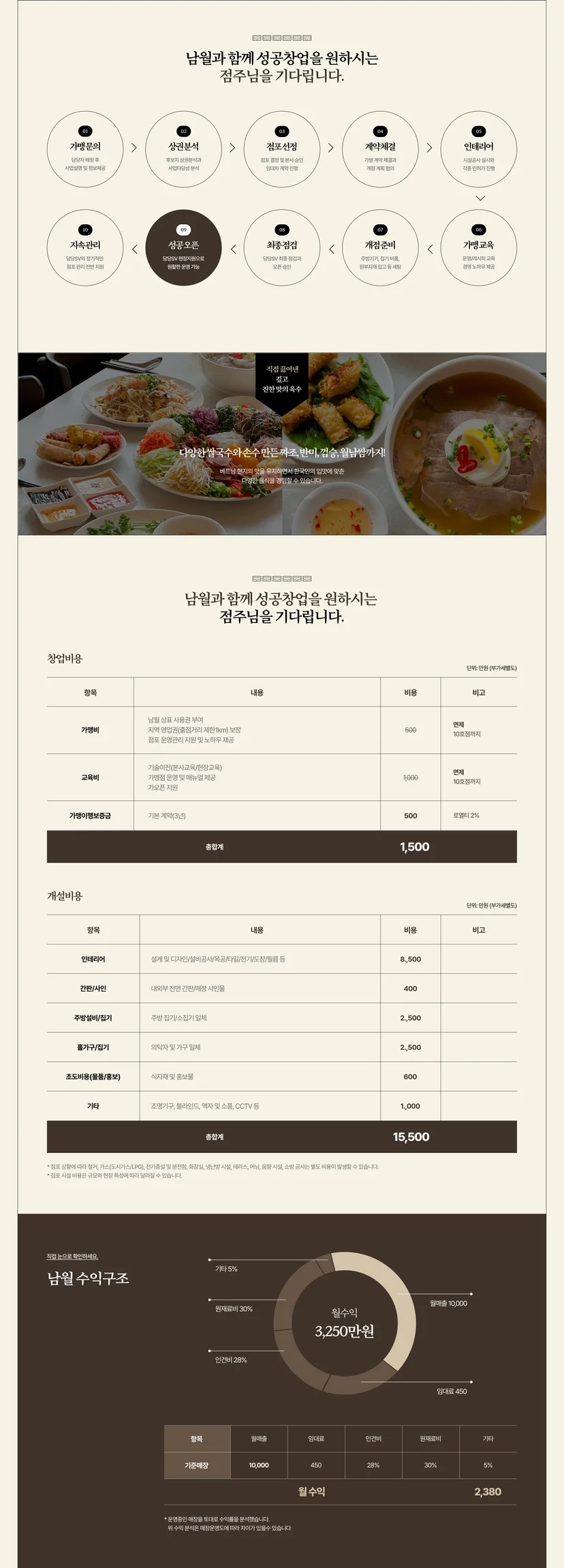 남월 브랜드 랜딩페이지 중요 정보 구조
