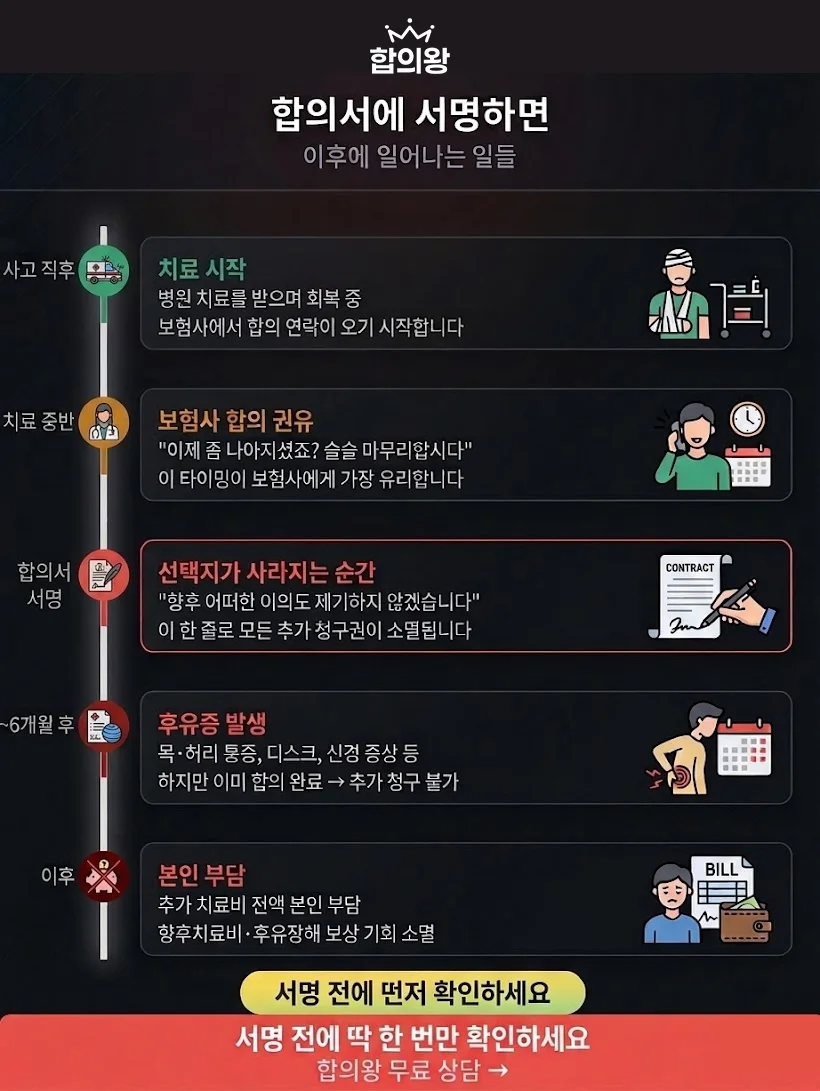 서명전에확인하세요