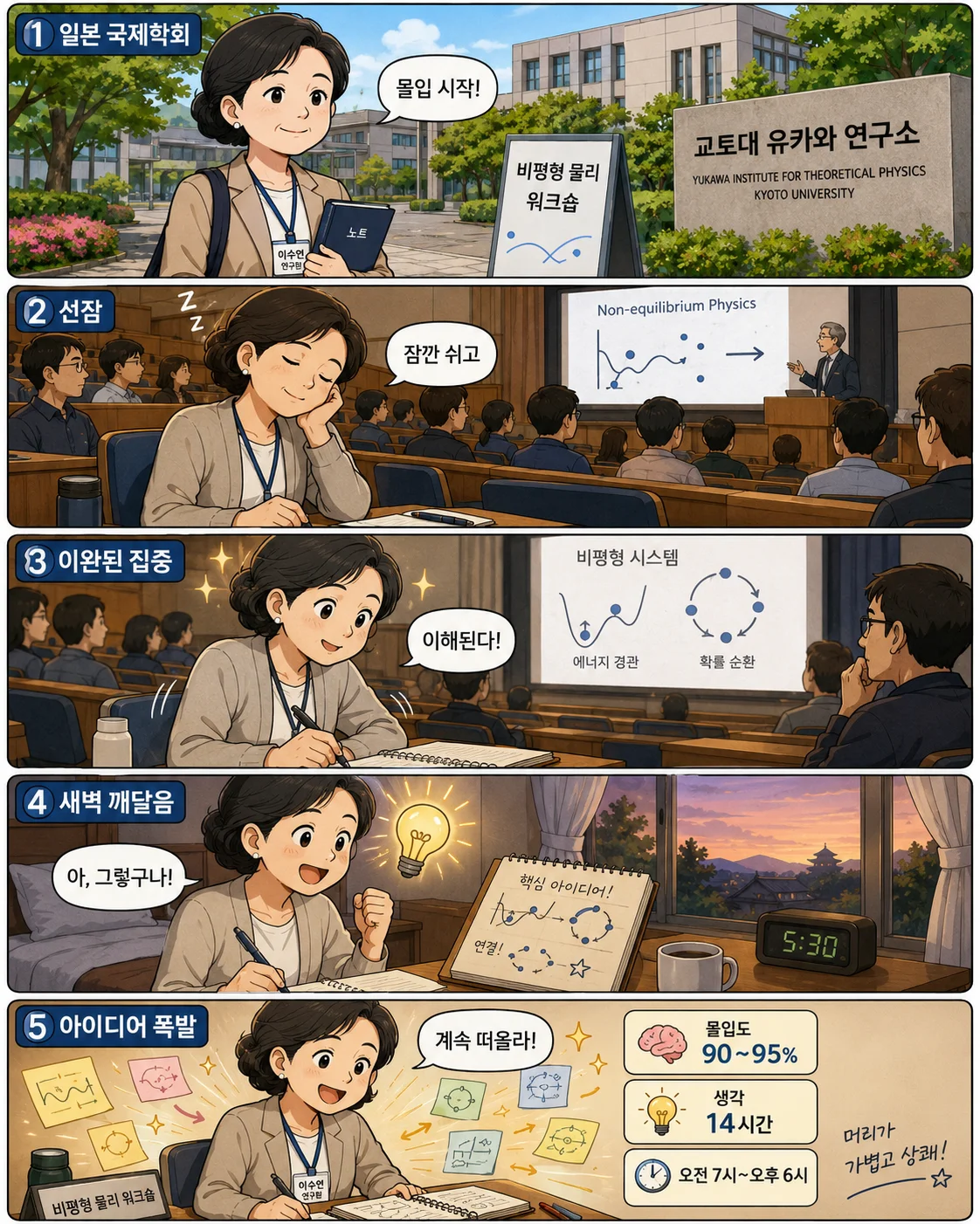 50대 한국 여성 연구원이 일본 국제학회에서 선잠과 이완된 집중으로 강연을 깊이 이해하는 5컷 만화