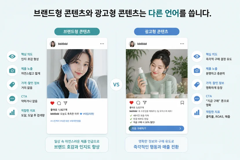 인플루언서 콘텐츠별 원리 차이