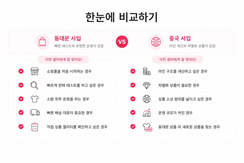 쇼핑몰 초기 운영, 빠른 테스트 판매는 동대문 사입이, 마진 구조 개선과 차별화 상품 소싱은 중국 사입이 더 적합할 수 있습니다.