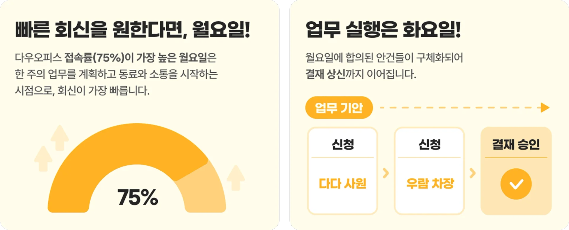 직장인의 업무 리듬