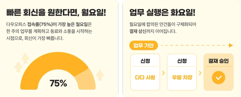 직장인의 업무 리듬