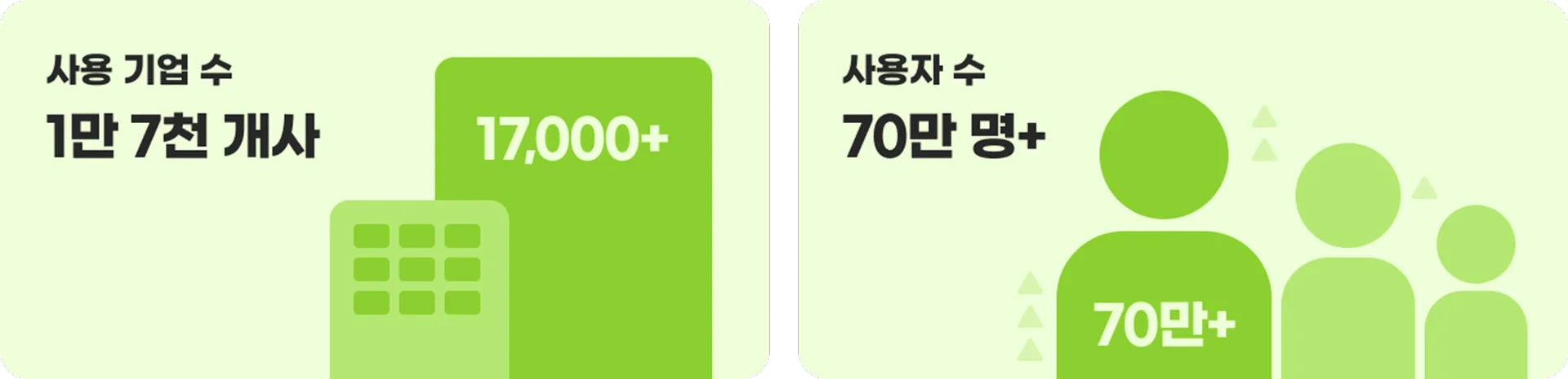 다우오피스가 만드는 스마트한 협업 문화