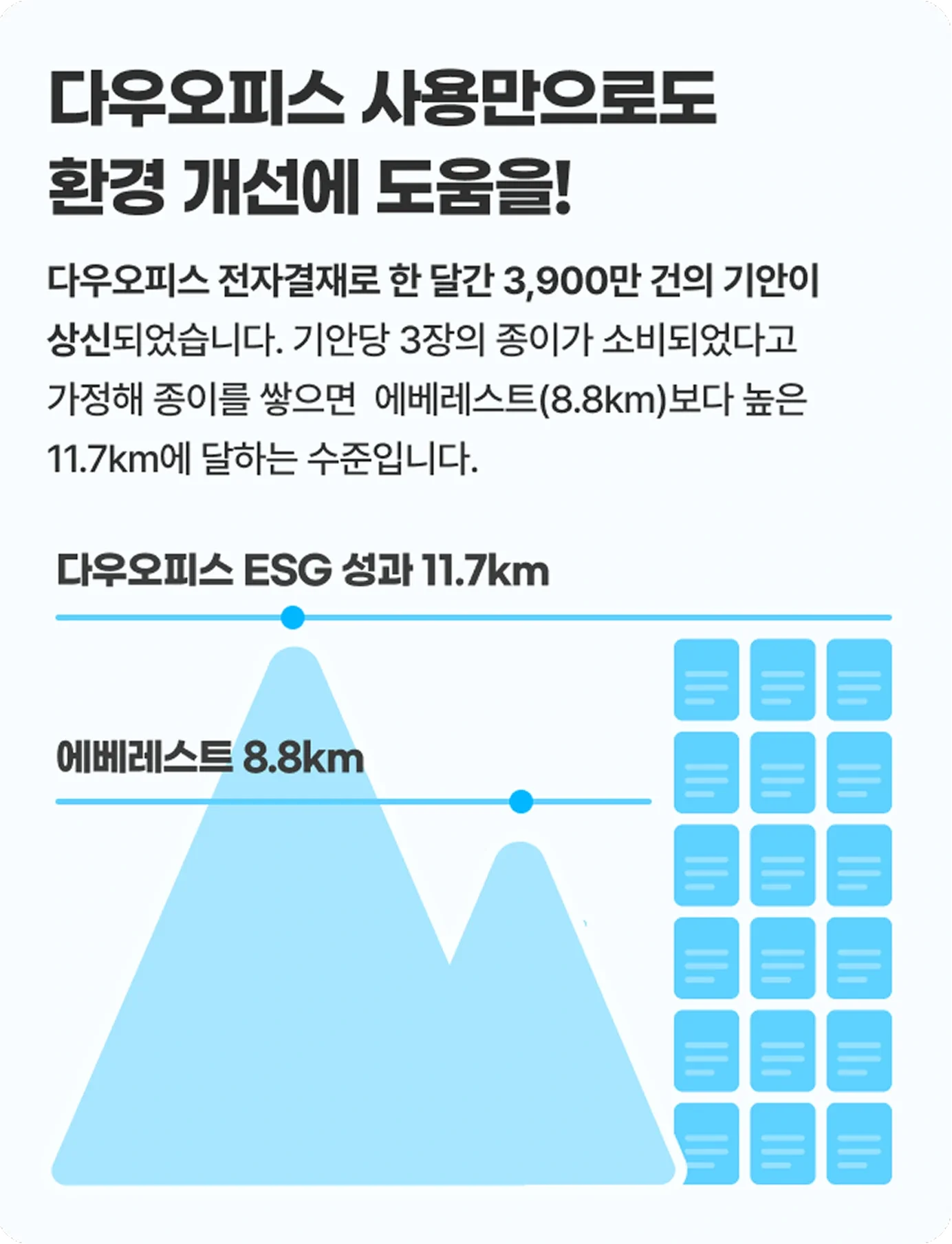 에베레스트 업무 환경