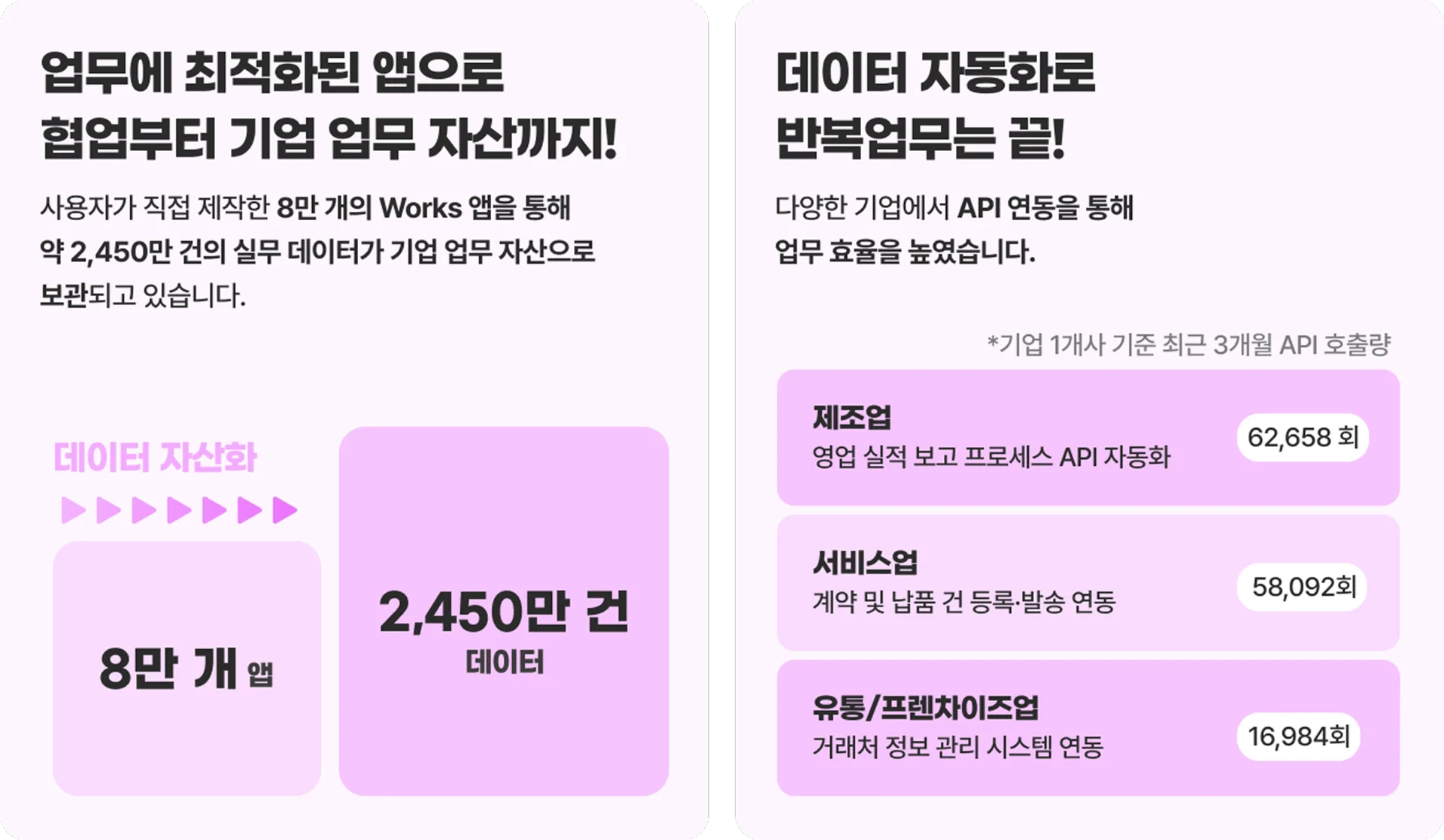 업무 자동화