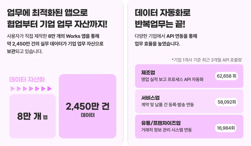 업무 자동화