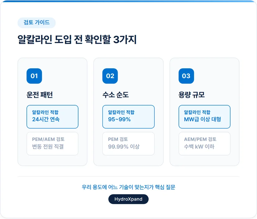 알칼라인 수전해 도입 체크리스트