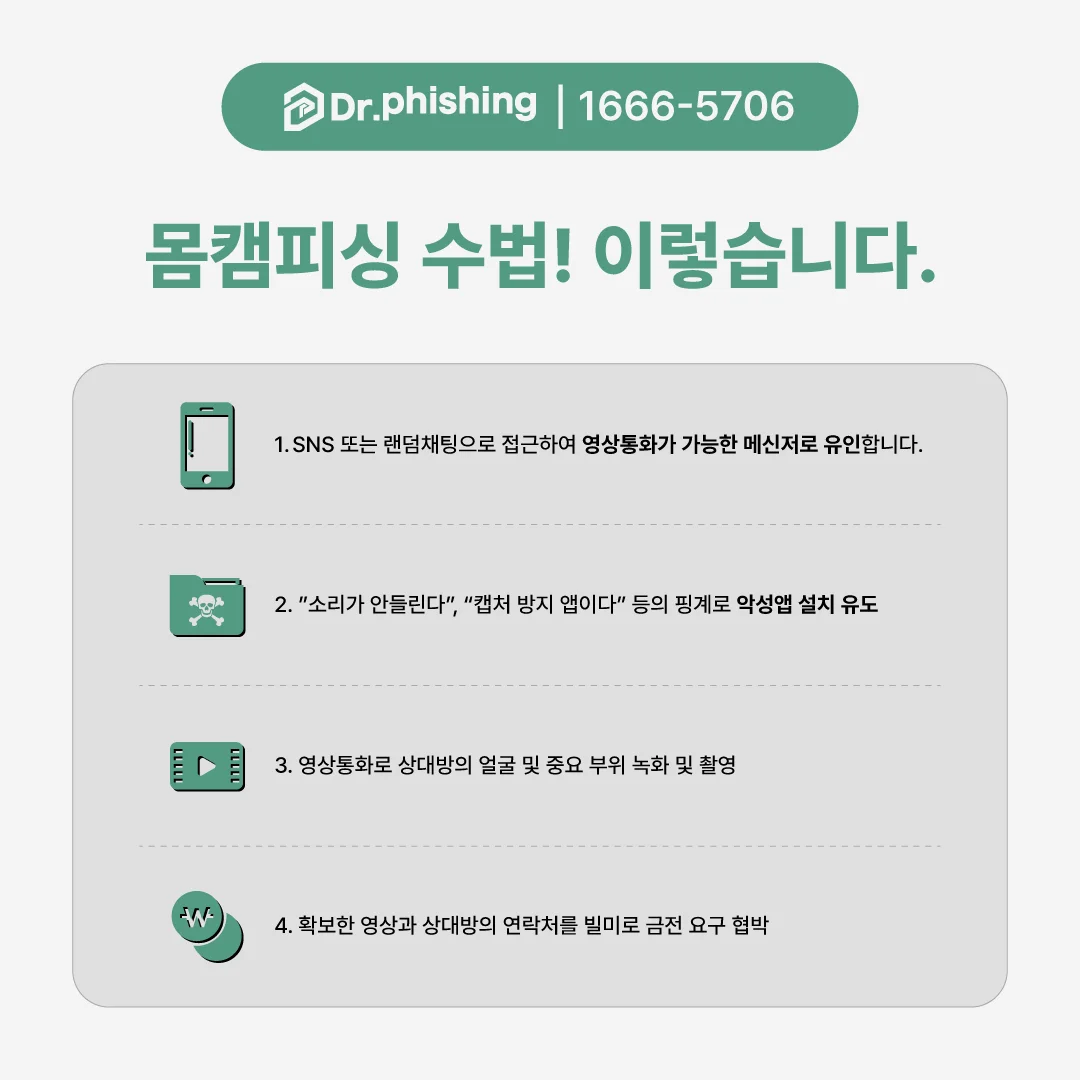 몸캠피싱 수법이 나와있는 이미지