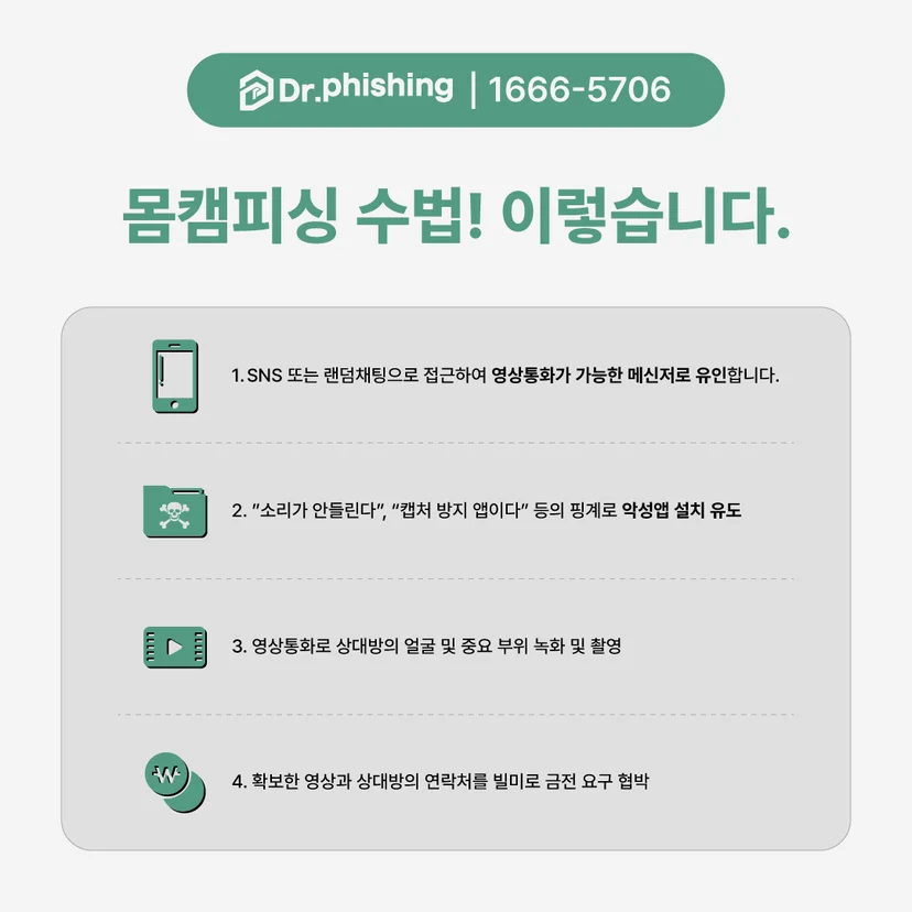몸캠피싱 수법이 나와있는 이미지