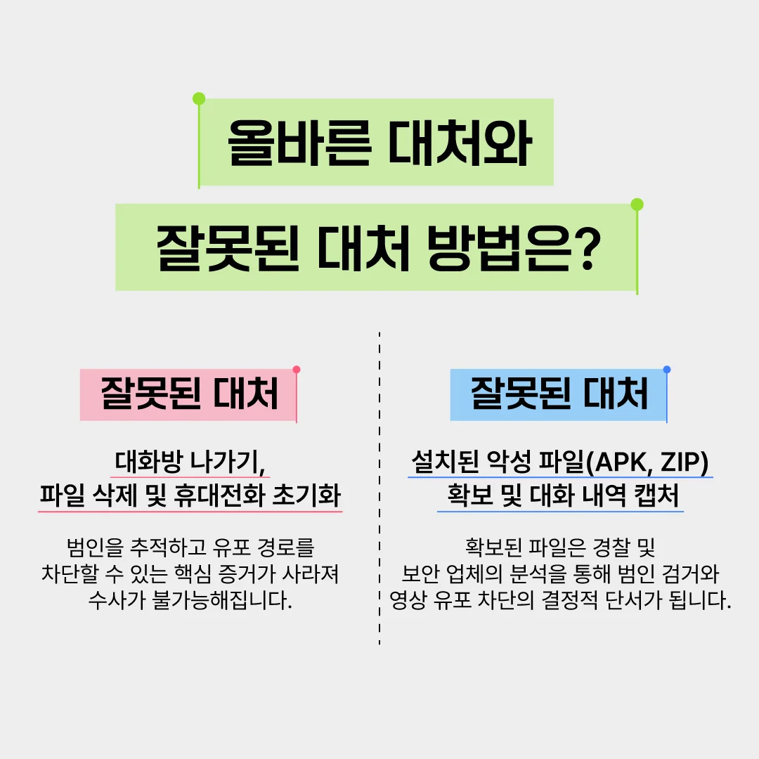 올바른 대처와 잘못된 대처 방법을 설명한 이미지