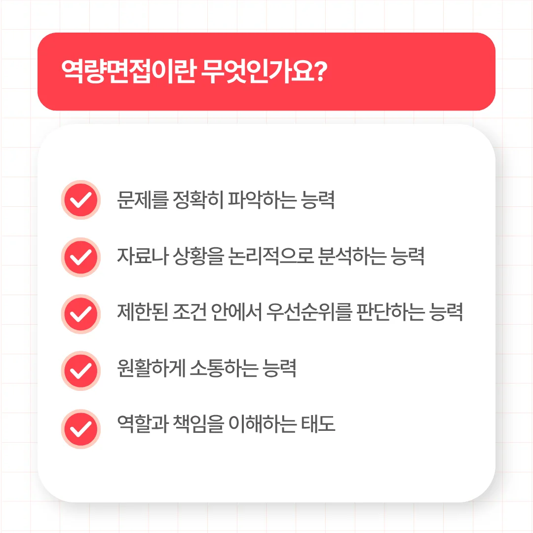 역량 면접의 정의를 설명하는 이미지. 문제 파악 능력, 논리적 분석, 우선순위 판단, 원활한 소통, 역할과 책임을 이해하는 태도를 강조함.