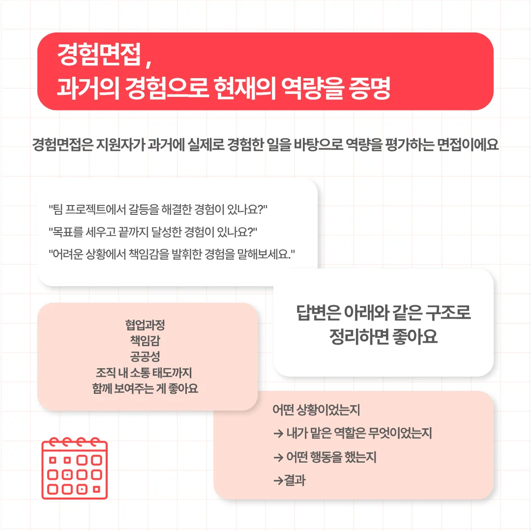 경험 면접의 정의와 질문 예시. 어떤 상황이었는지, 맡은 역할, 행동, 결과를 포함한 답변 구조를 권장함