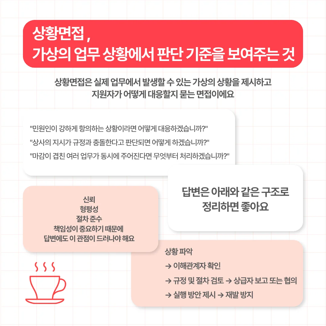 악성 민원이나 상사의 부당한 지시 등 가상 상황에 대한 대응을 묻는 상황 면접 가이드. 상황 파악, 규정 검토, 실행 방안, 재발 방지 순의 답변 구조 제시.