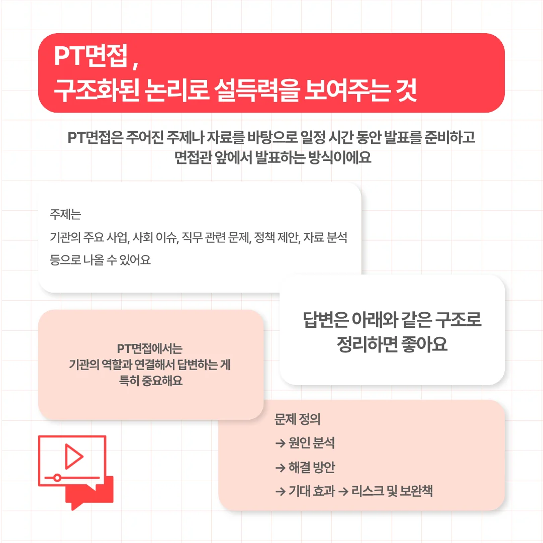 PT 면접의 주제 범위와 답변 구조를 설명함. 문제 정의, 원인 분석, 해결 방안, 기대 효과 및 리스크 보완책 순서의 논리 구조 강조