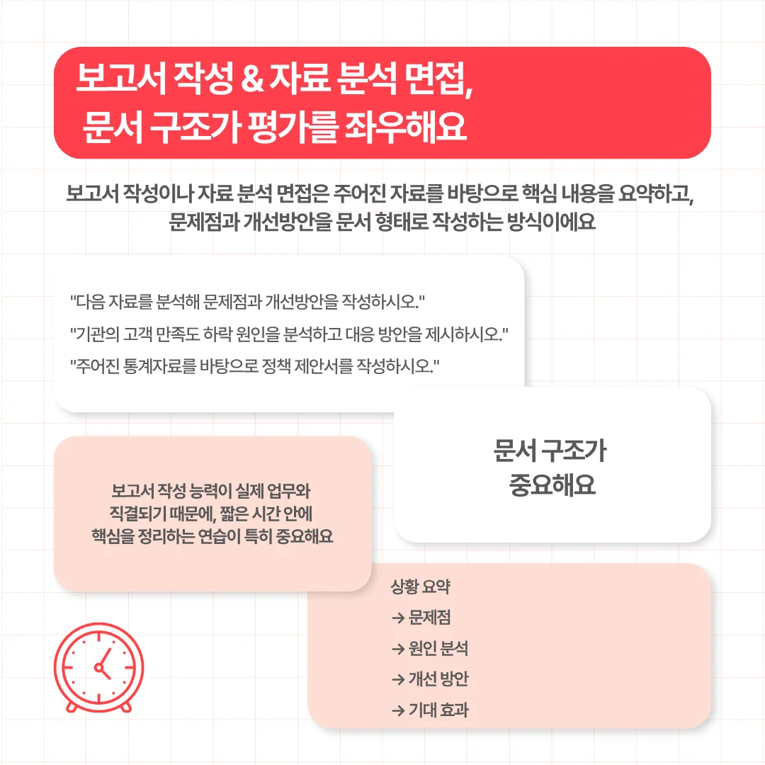 주어진 자료를 요약하고 개선방안을 작성하는 면접 방식 설명. 상황 요약, 문제점, 원인 분석, 개선 방안, 기대 효과를 포함한 문서 구조 제안.