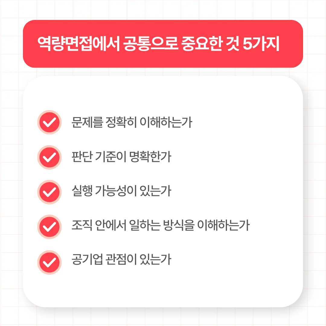 문제 이해도, 명확한 판단 기준, 실행 가능성, 조직 내 업무 방식 이해, 공기업 관점 보유 여부 등 5가지 체크리스트 이미지.