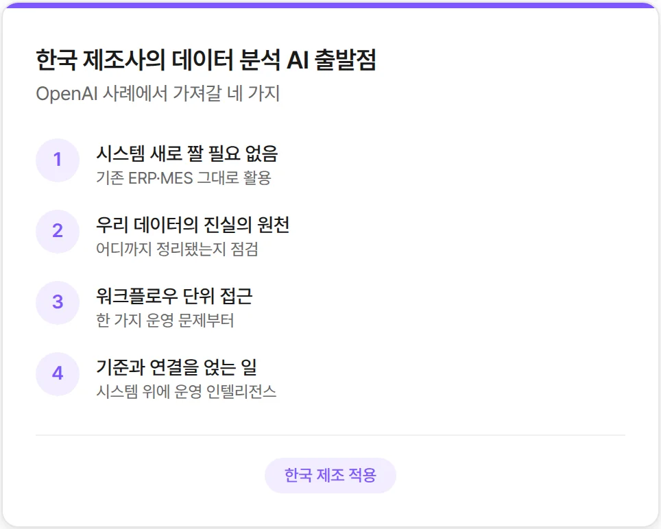 제조 데이터 분석 AI의 출발점