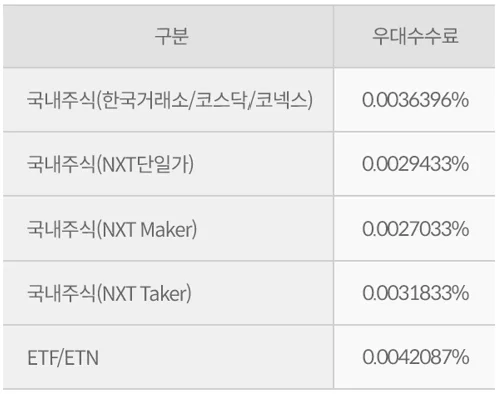 유의사항 관련 이미지