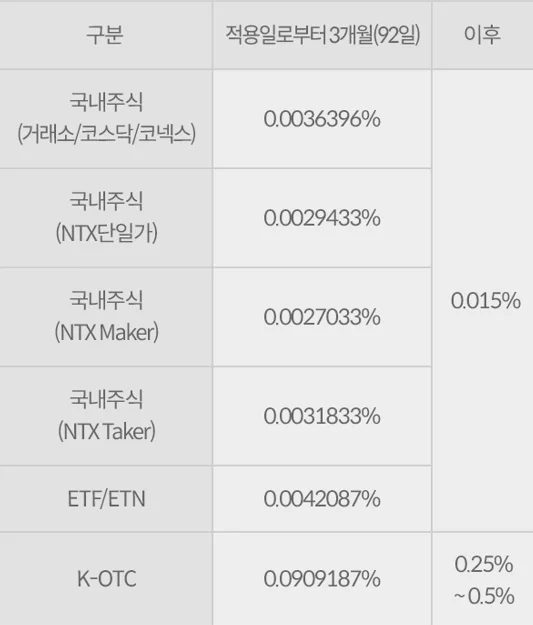 유의사항 관련 이미지