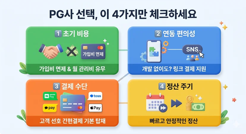 PG사 선택
