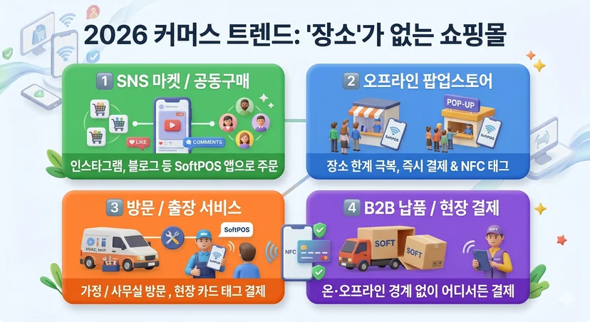 결제 트렌드
