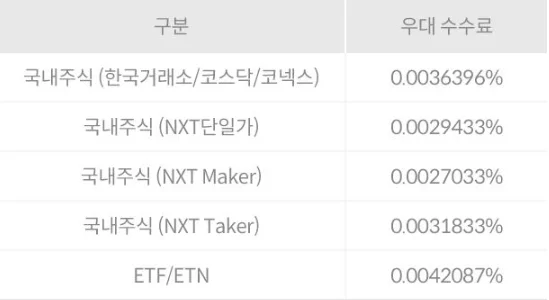 주식거래시 수수료