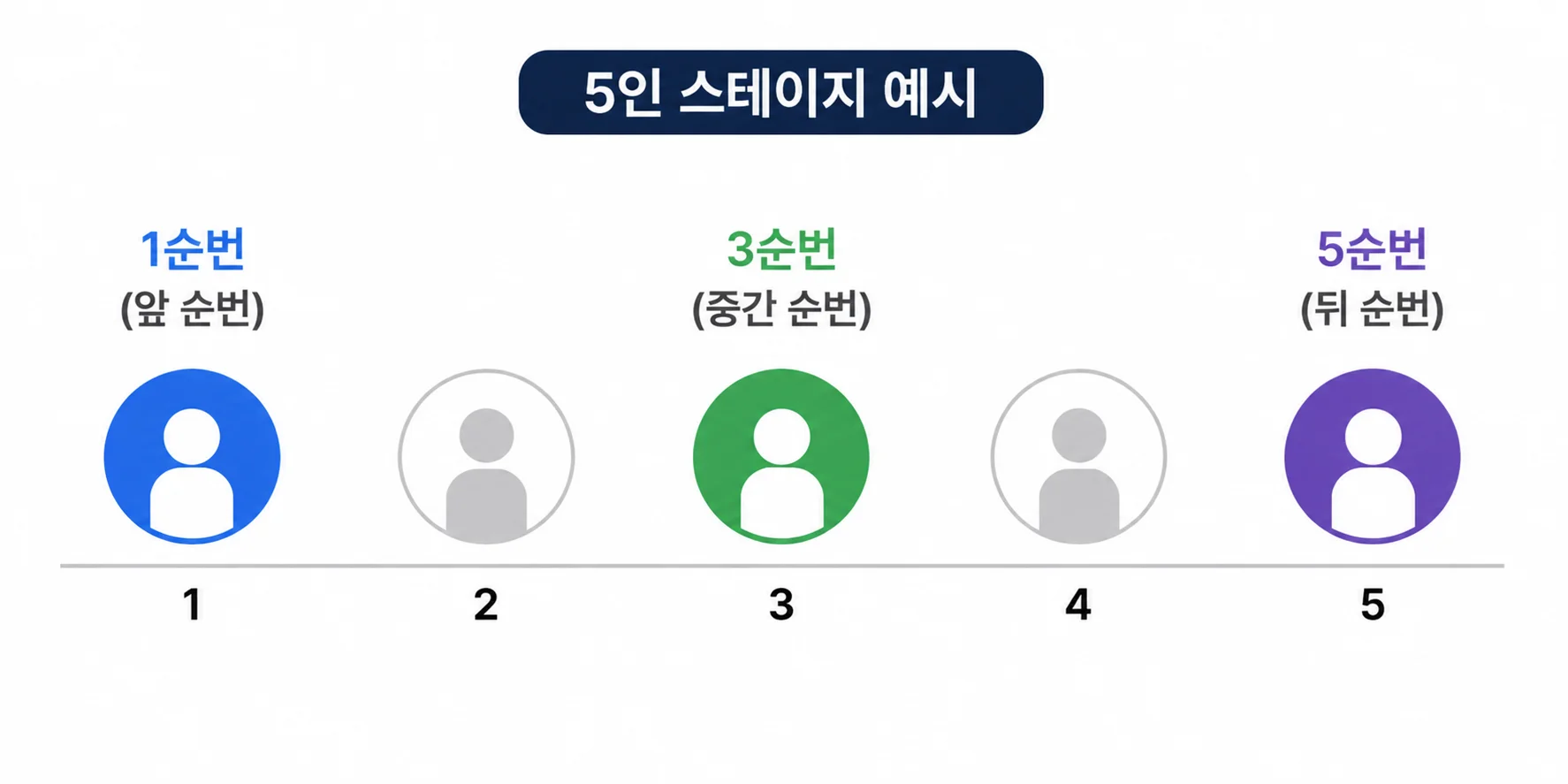 타이어 교체 주기, 자동차 소모품 교환주기, 자동차 배터리 교체, 엔진오일 교환, 브레이크 패드 교체, 자동차 정비 비용