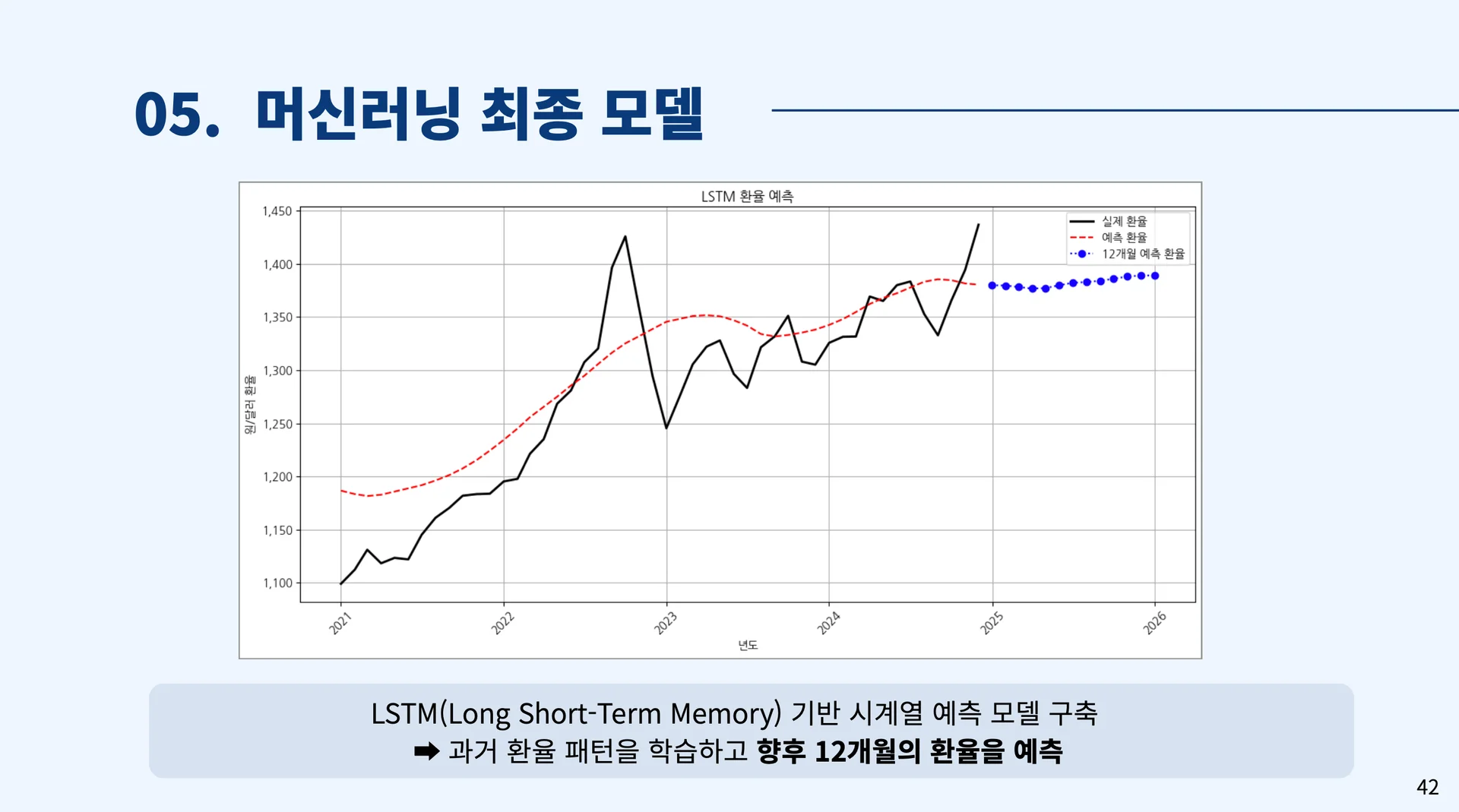 멋쟁이사자처럼 데이터 분석가 포트폴리오 이미지