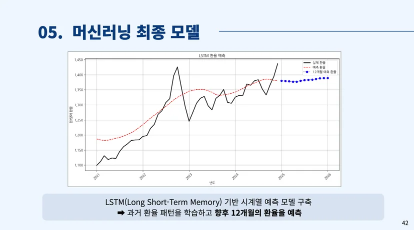 멋쟁이사자처럼 데이터 분석가 포트폴리오 이미지