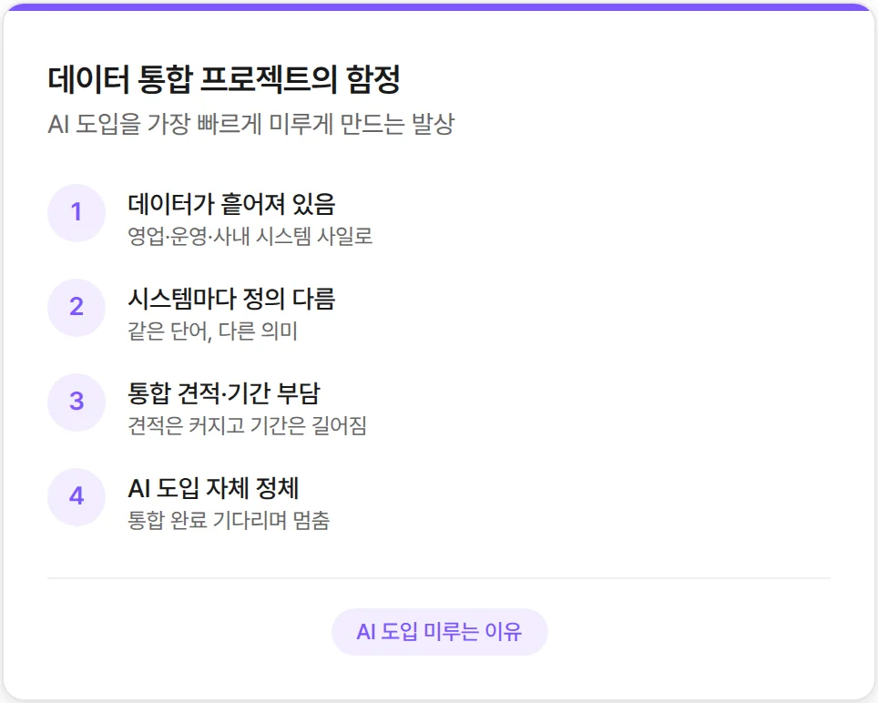 기업 AI 도입과 데이터 통합