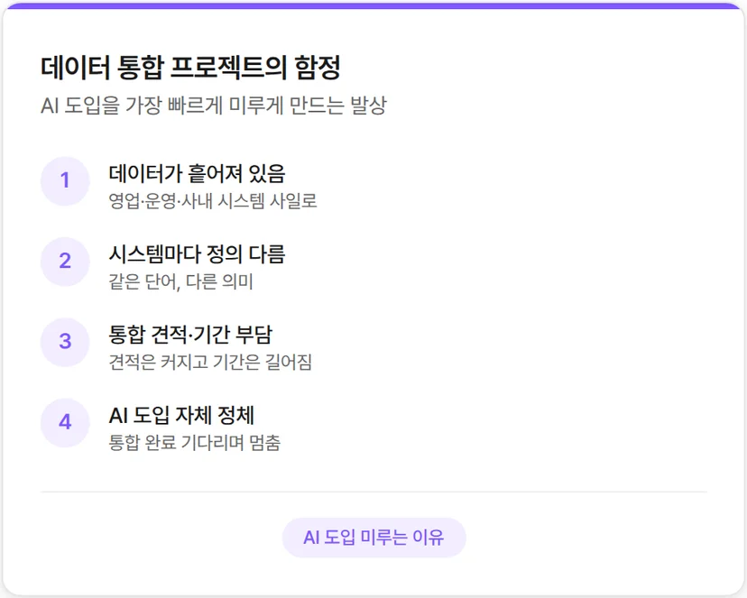 기업 AI 도입과 데이터 통합