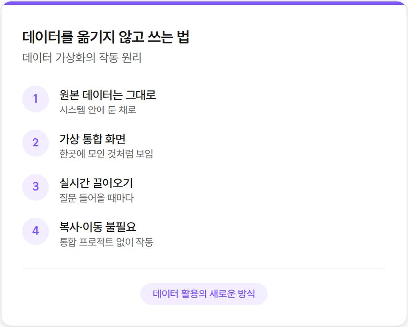 데이터 활용의 새로운 방식, 데이터 가상화