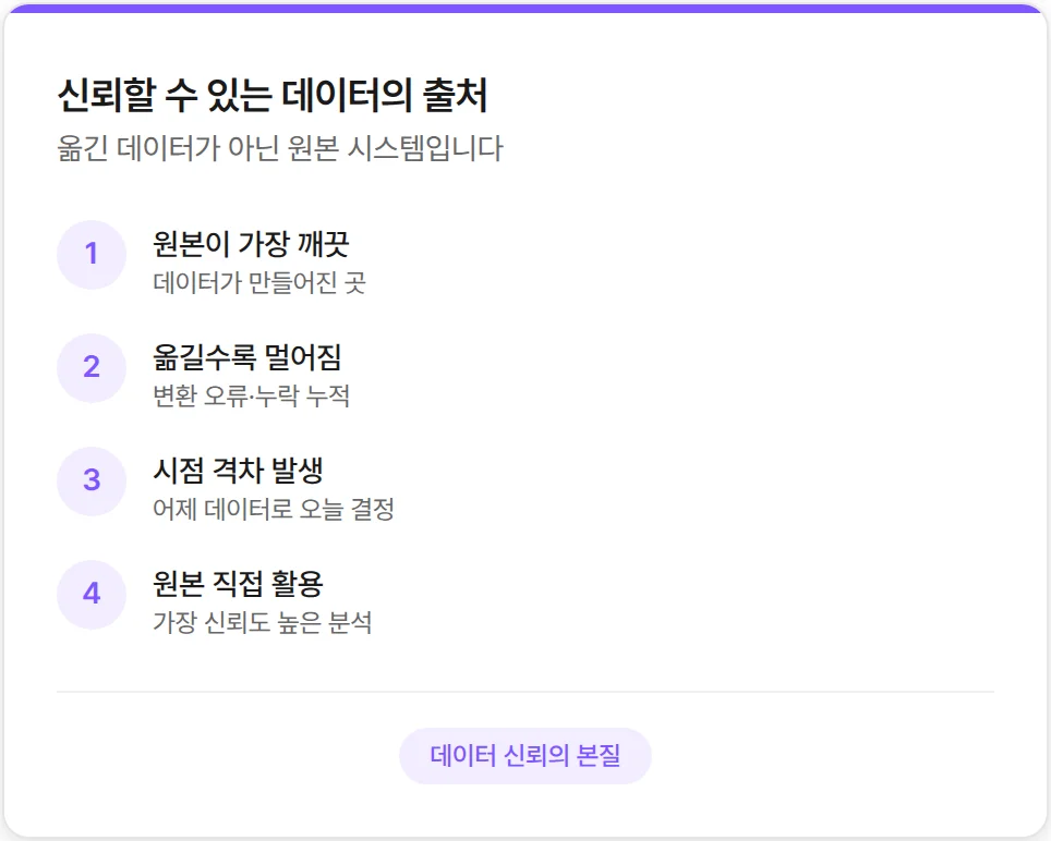 신뢰할 수 있는 데이터의 출처