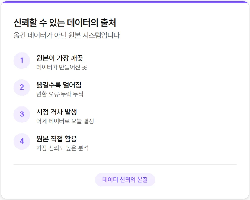 신뢰할 수 있는 데이터의 출처