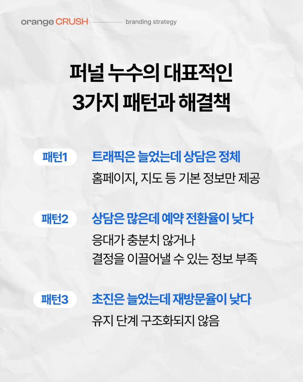 퍼널 누수 패턴 3가지