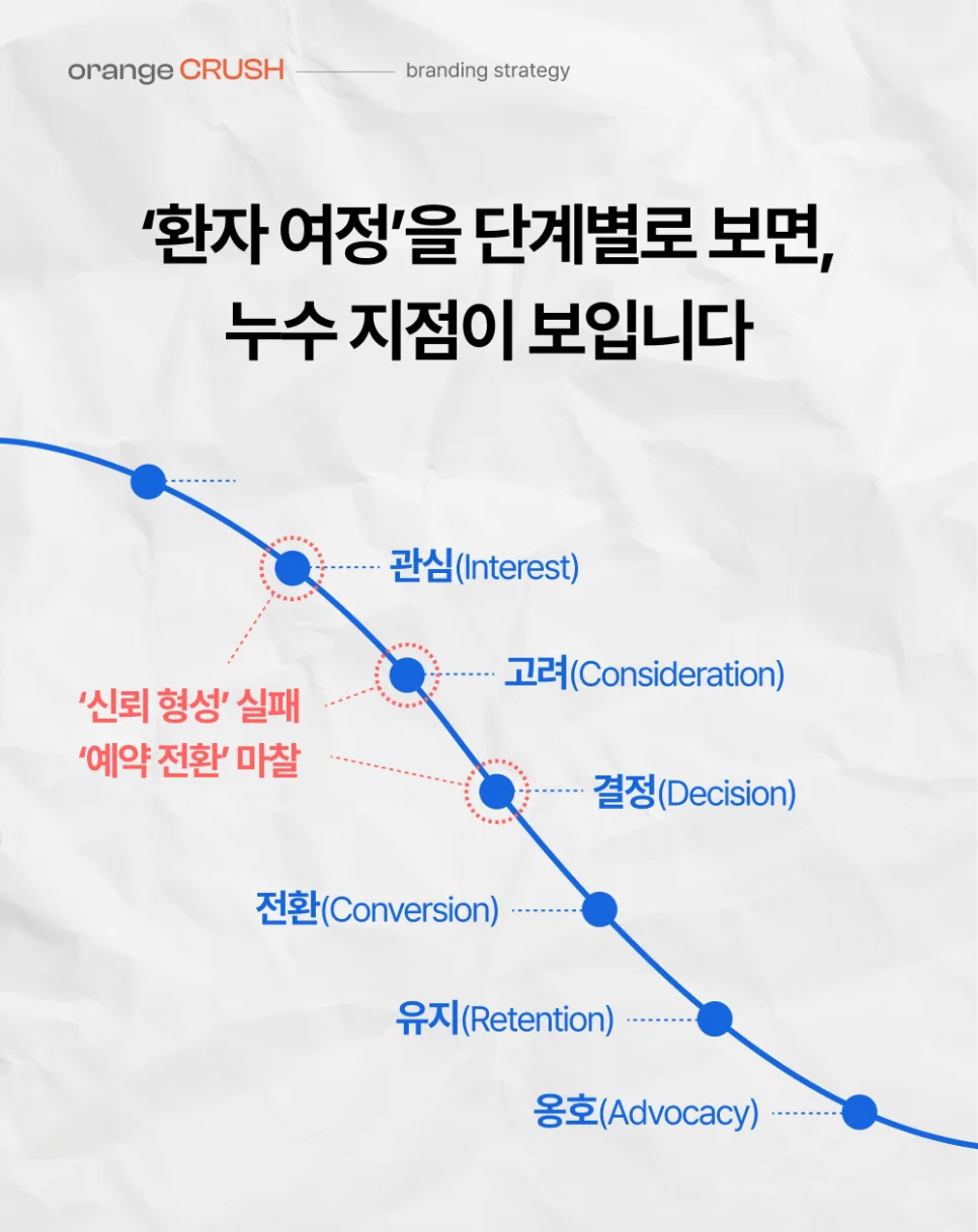 환자 누수 지점 찾기