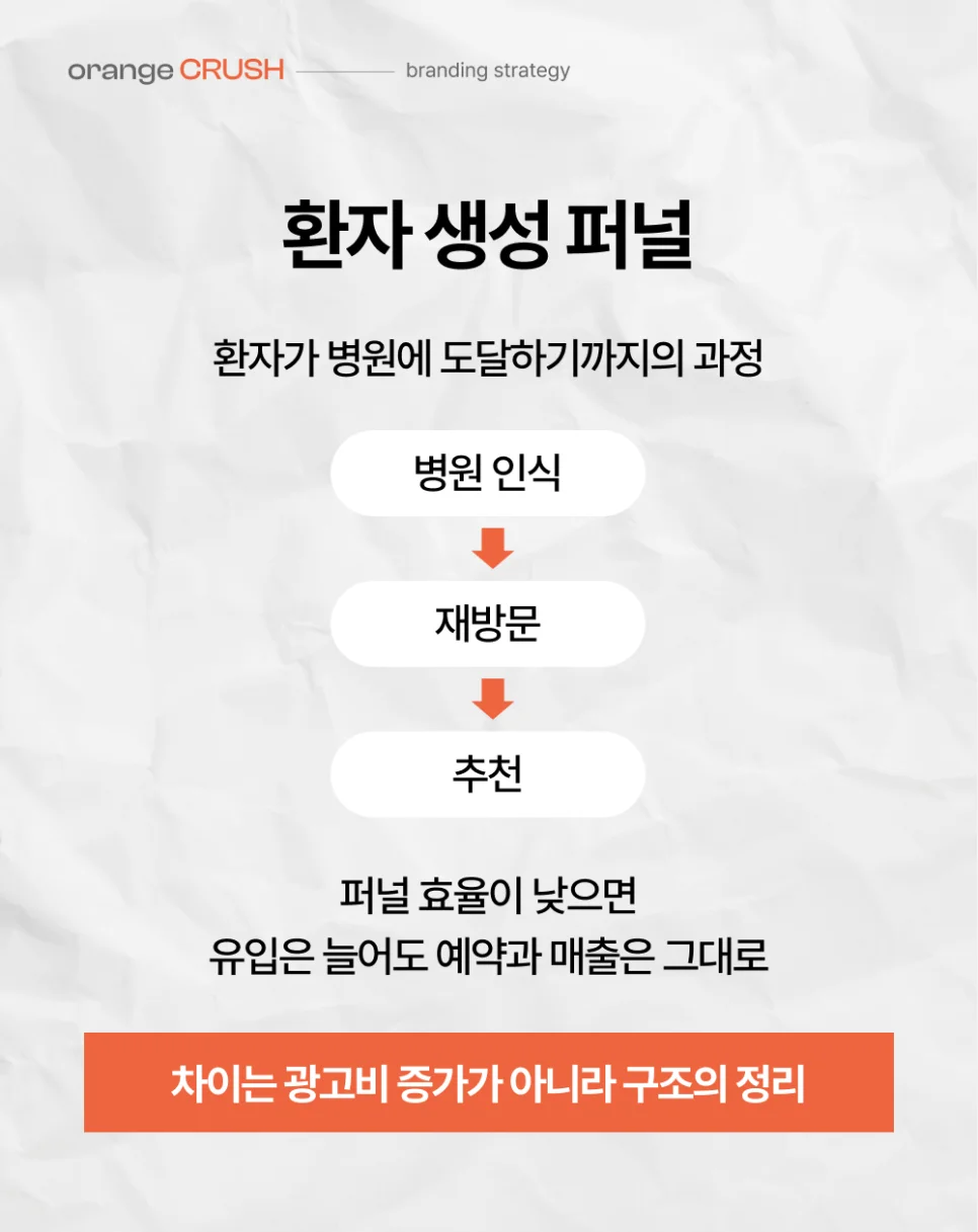 환자 생성 퍼널